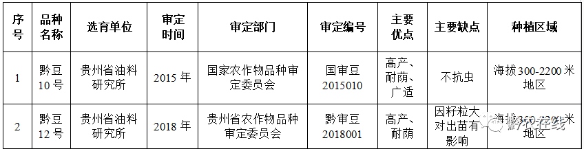 贵州印发《大豆玉米带状复合种植技术实施方案》(附种植技术方案)