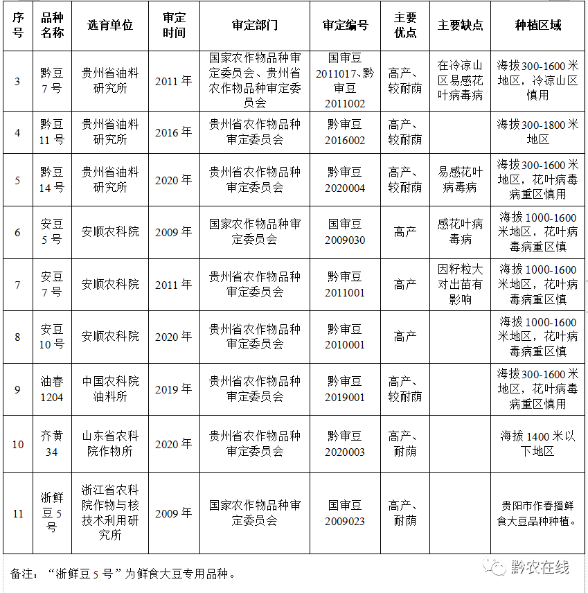 种植大豆技术时间多久_种植大豆技术时间多长_大豆的种植技术时间