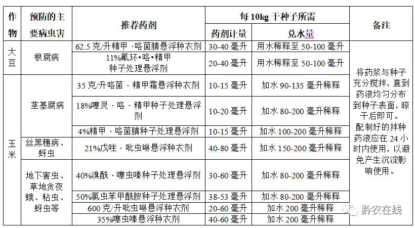 种植大豆技术时间多久_种植大豆技术时间多长_大豆的种植技术时间