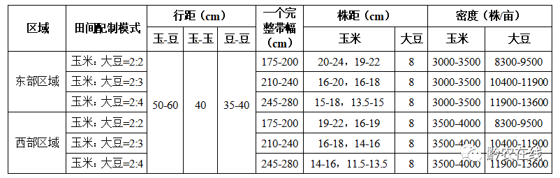 大豆的种植技术时间_种植大豆技术时间多久_种植大豆技术时间多长