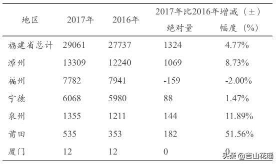 海南石斑鱼苗_海南养石斑鱼是不是传销_海南养殖石斑鱼技术