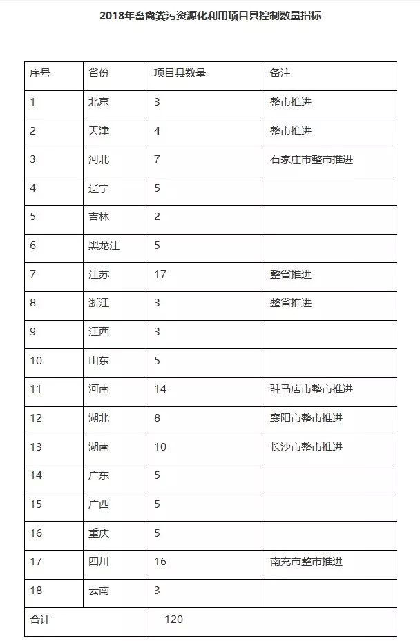 养殖沼气技术规范_沼气养殖技术_养殖沼气技术要求