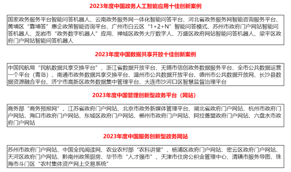 政务新媒体优秀案例_优质政务新媒体典型经验_十佳政务新媒体评选