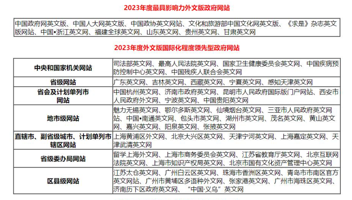 优质政务新媒体典型经验_政务新媒体优秀案例_十佳政务新媒体评选