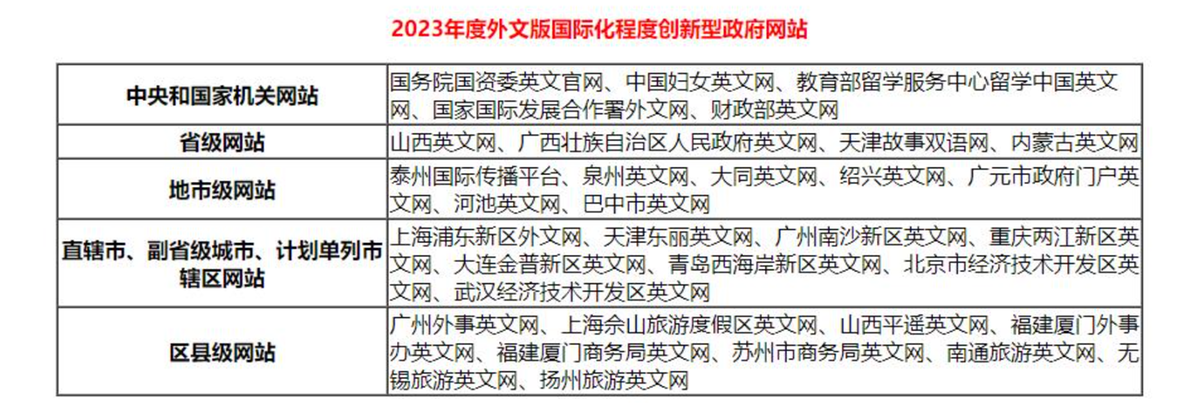 政务新媒体优秀案例_十佳政务新媒体评选_优质政务新媒体典型经验