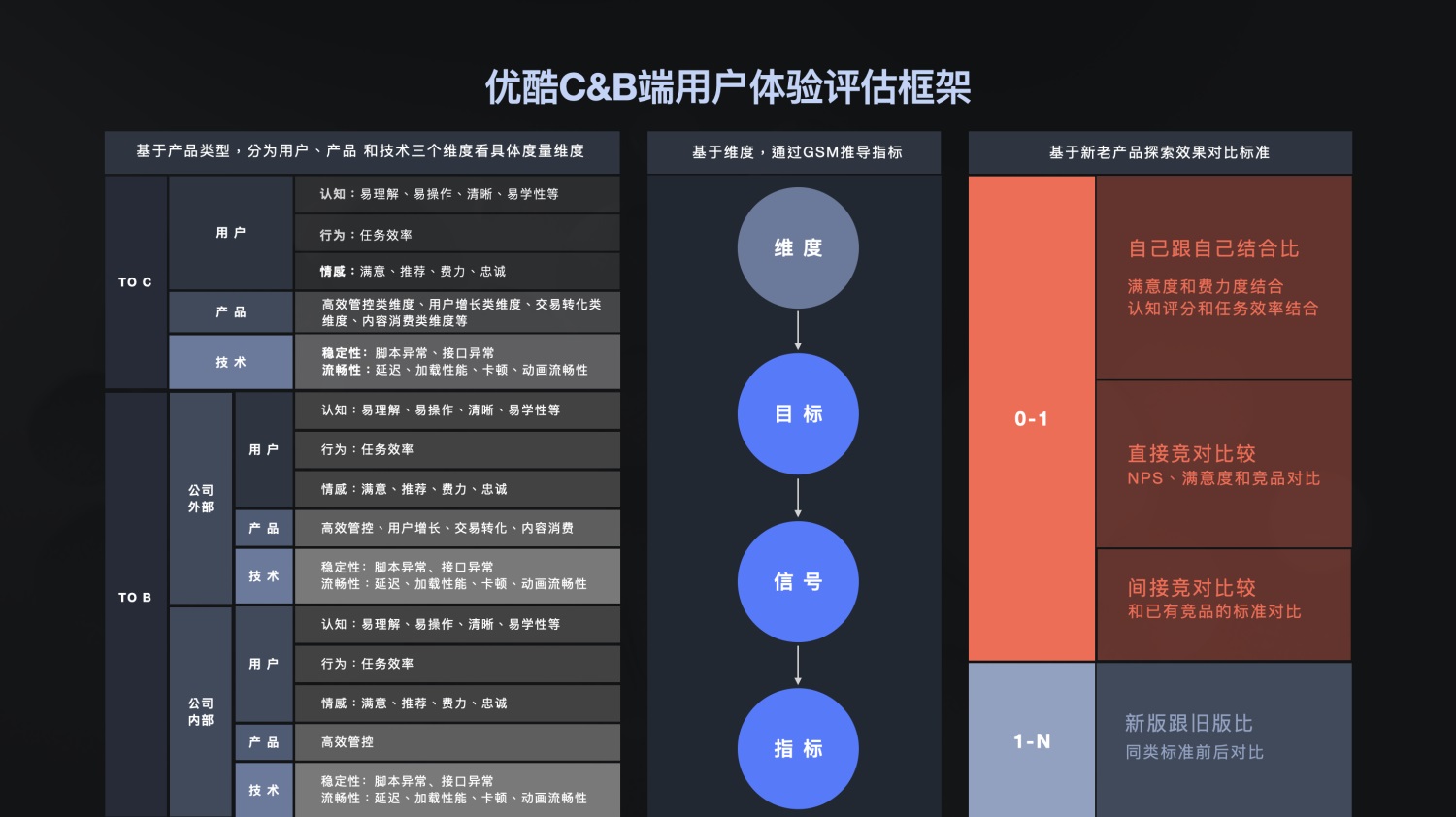 阿里出品！如何量化体验设计？看这一篇就够了！（上）