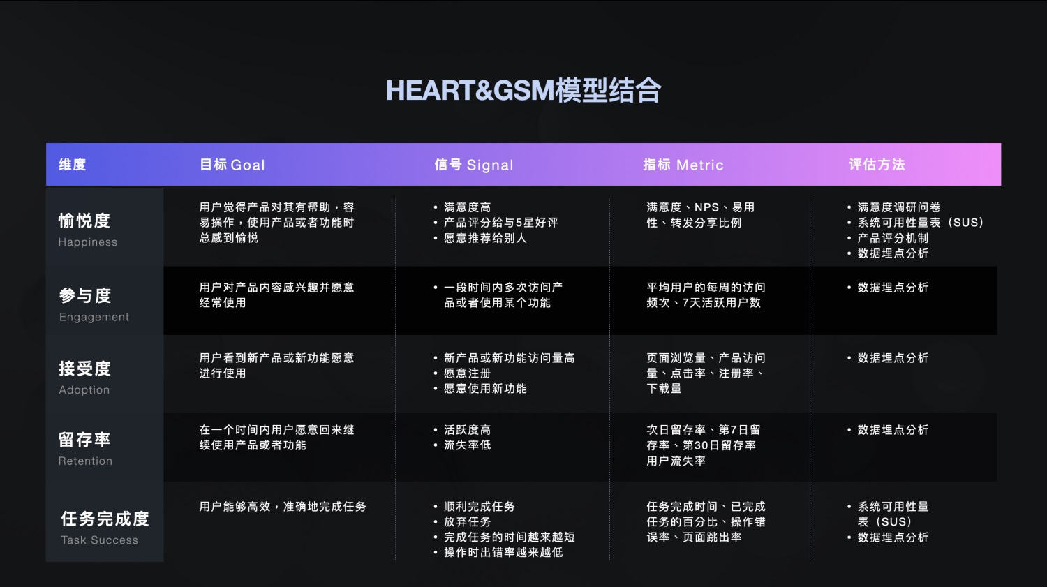 阿里出品！如何量化体验设计？看这一篇就够了！（上）