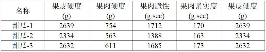 橙子如何种植_橙子种植技术和销售方法_橙子种植销售方法技术与管理