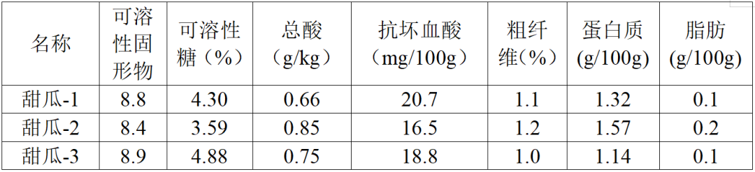 橙子种植技术和销售方法_橙子种植销售方法技术与管理_橙子如何种植