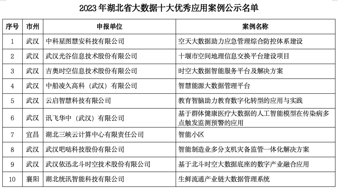 优秀案例经验分享_典型案例经验分享_大数据优质经验案例