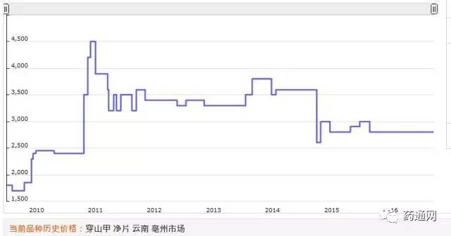 药材养殖动物技术有哪些_药材养殖动物技术要求_动物药材养殖技术