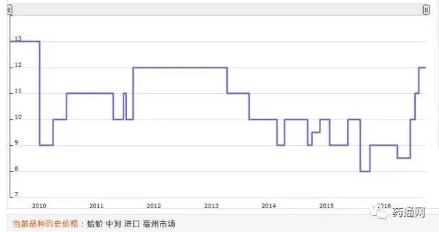 药材养殖动物技术有哪些_药材养殖动物技术要求_动物药材养殖技术