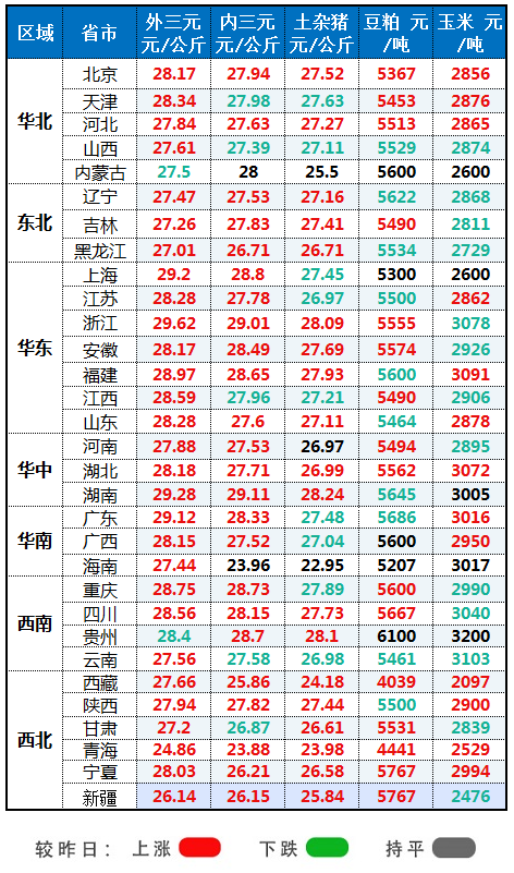 杜洛克育肥猪_杜洛克猪养殖技术视频_杜洛克猪怎么饲养