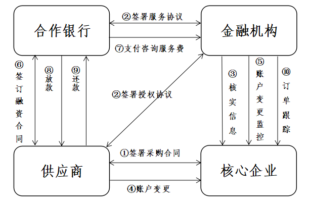 典型电力优质经验服务方案_电力优质服务典型经验_电力优质服务典型案例