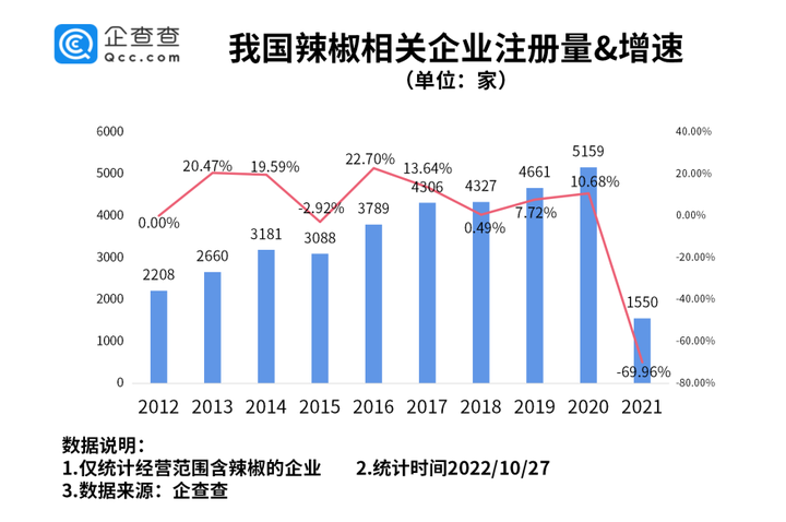 黑辣椒种子基地联系电话_黑辣椒种植致富经山东_山东种辣椒的产区是哪里