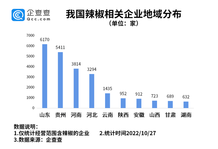 黑辣椒种子基地联系电话_山东种辣椒的产区是哪里_黑辣椒种植致富经山东