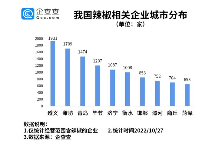 黑辣椒种子基地联系电话_黑辣椒种植致富经山东_山东种辣椒的产区是哪里