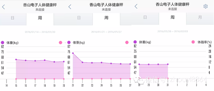 如何辟谷？ 求辟谷的相关经验分享