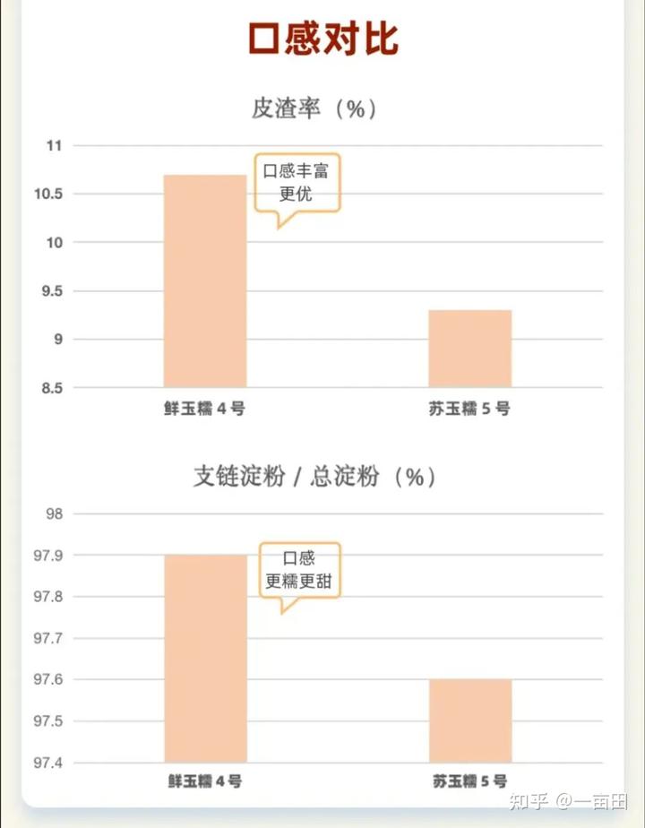 小米种植市致富_种小米挣钱吗_小米种植效益