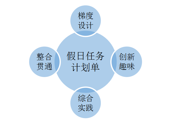 晨间锻炼活动内容_晨间锻炼方案_优质晨间锻炼分享经验