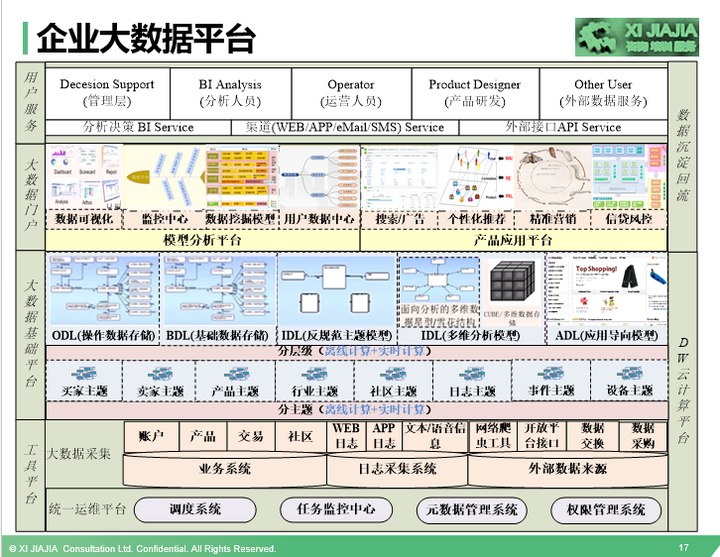 大数据，数据挖掘，机器学习区别，如何入门？