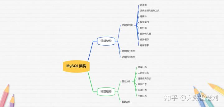 数据和经验_经验优秀_大数据优质经验