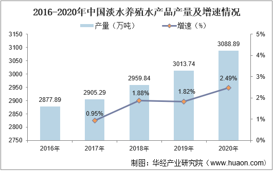 湖泊养殖水产技术研究_湖泊养鱼_湖泊水产养殖技术