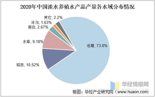 湖泊养鱼_湖泊养殖水产技术研究_湖泊水产养殖技术