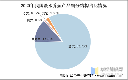 湖泊水产养殖技术_湖泊养鱼_湖泊养殖水产技术研究