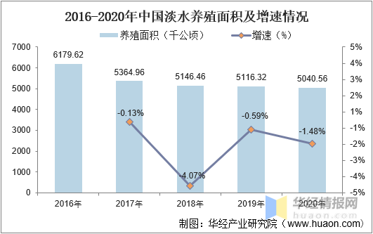 湖泊水产养殖技术_湖泊养鱼_湖泊养殖水产技术研究