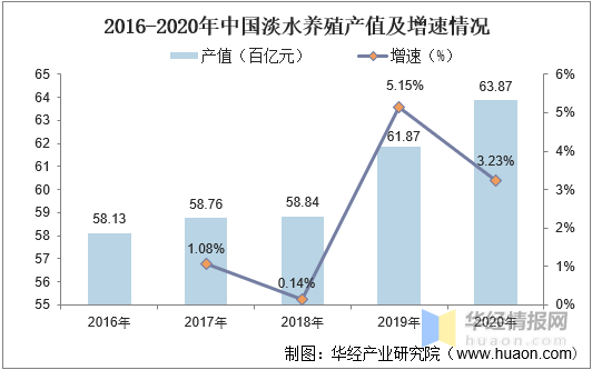 湖泊养鱼_湖泊养殖水产技术研究_湖泊水产养殖技术