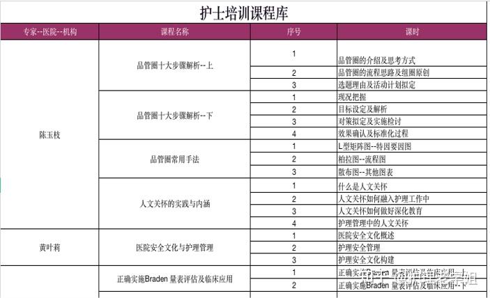 优质护理经验交流会ppt_优质护理经验交流ppt_优质护理经验交流会会议记录