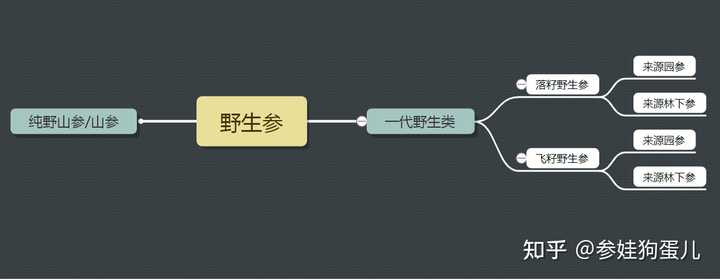 人参籽几月份种植技术_人参籽的种植技术_人参种子怎么种植什么季节