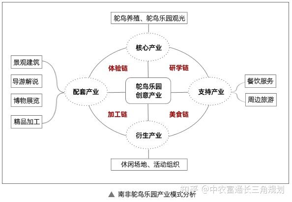 借鉴优质规划经验_借鉴优质规划经验怎么写_突出规划引领作用