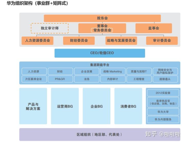 标杆企业崛起得益于组织变革，借力红海云打造矩阵式组织