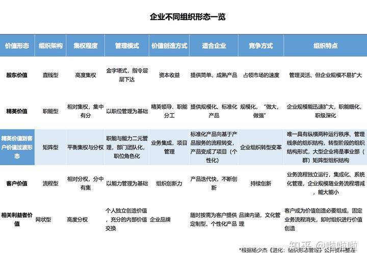 优质公司管理经验分享会_分享管理经验文案_分享管理经验发言稿