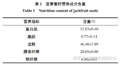 香瓜阳台种植技术_阳台种植香瓜技术要点_阳台种植香瓜技术要求