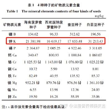 阳台种植香瓜技术要求_香瓜阳台种植技术_阳台种植香瓜技术要点