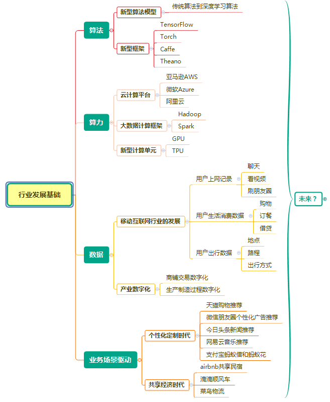 以规划引领高质量发展_借鉴优质规划经验分享_优秀规划案例