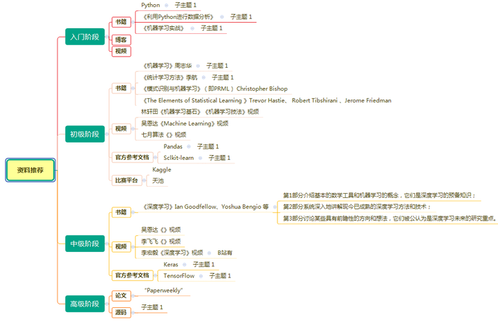 以规划引领高质量发展_优秀规划案例_借鉴优质规划经验分享