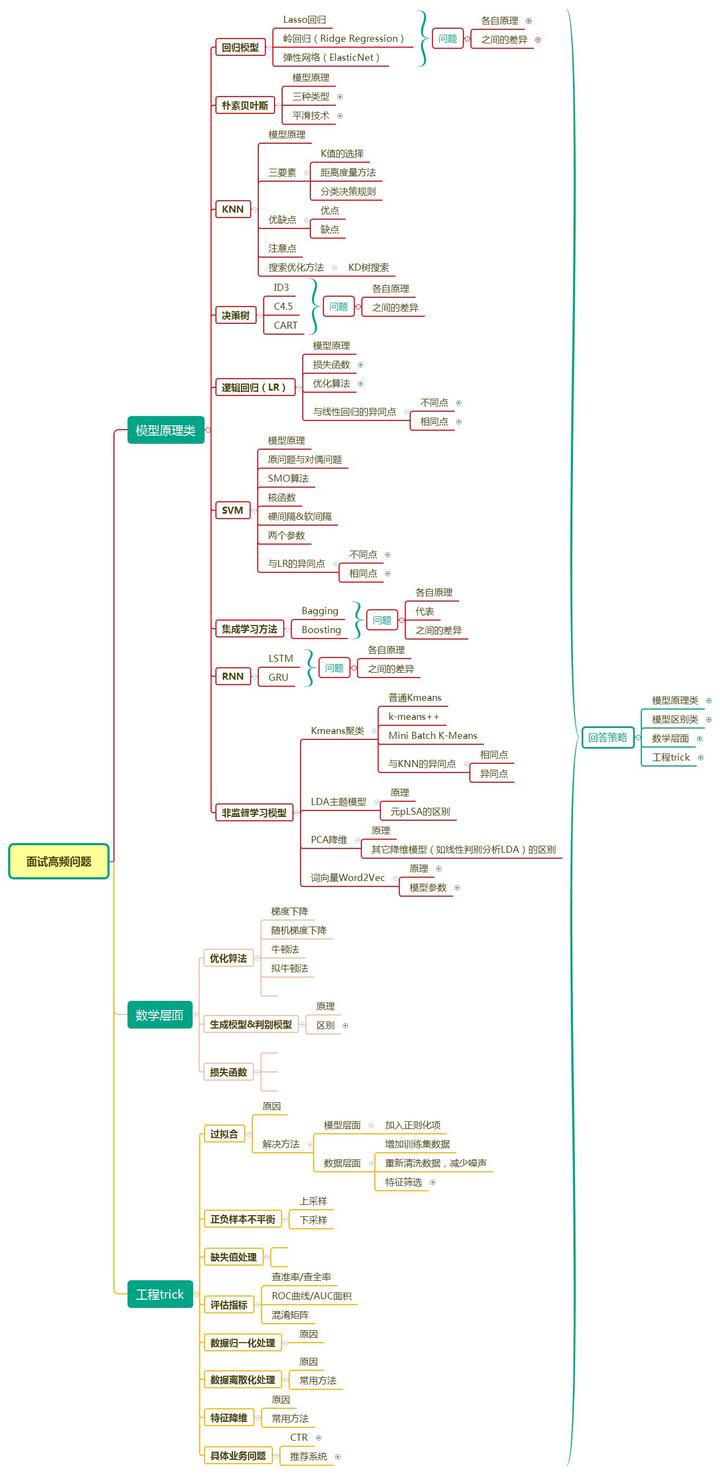 借鉴优质规划经验分享_以规划引领高质量发展_优秀规划案例