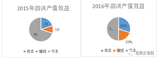 螃蟹养殖检测技术规程_螃蟹养殖检测技术规范_螃蟹养殖检测技术