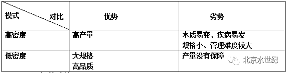 螃蟹养殖检测技术规范_螃蟹养殖检测技术规程_螃蟹养殖检测技术