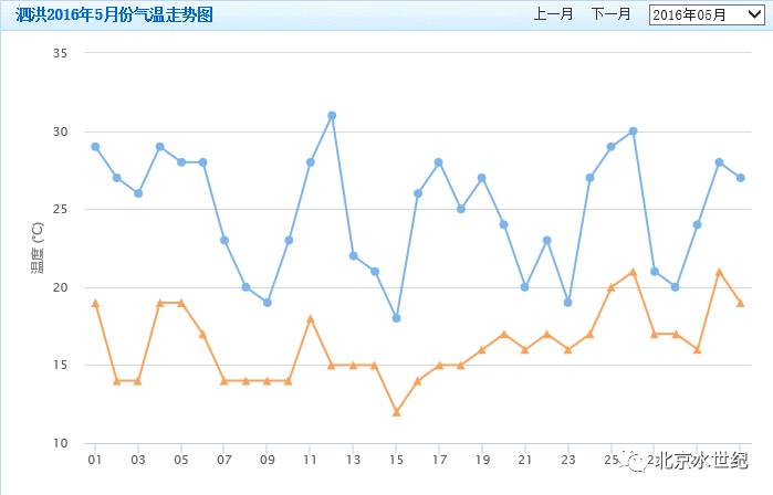 螃蟹养殖检测技术规范_螃蟹养殖检测技术_螃蟹养殖检测技术规程