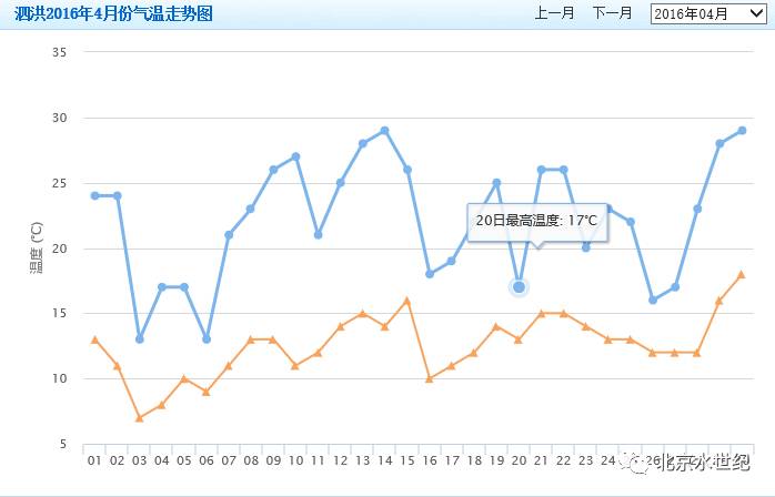 螃蟹养殖检测技术_螃蟹养殖检测技术规程_螃蟹养殖检测技术规范