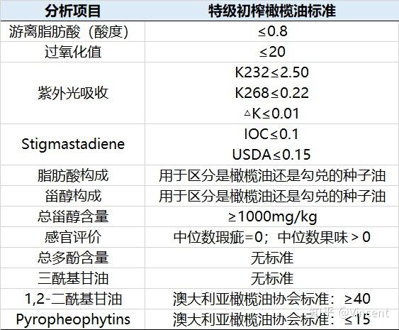 致富经加工橄榄油_油橄榄加工厂_油橄榄的加工