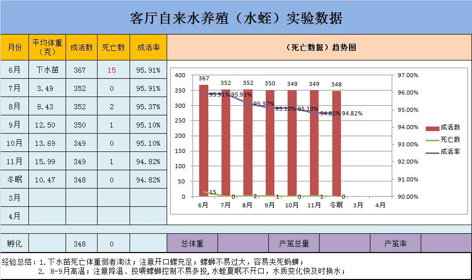 养殖销路水蛭技术规范_水蛭养殖技术与销路_水蛭养殖前景和销路