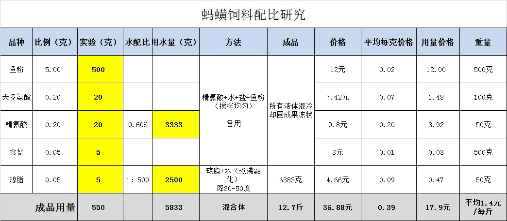 水蛭养殖技术与销路_养殖销路水蛭技术规范_水蛭养殖前景和销路