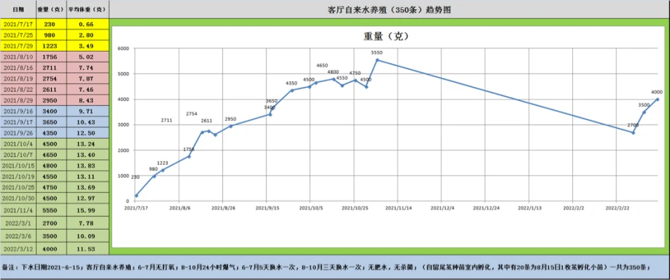 水蛭养殖技术与销路_水蛭养殖前景和销路_养殖销路水蛭技术规范