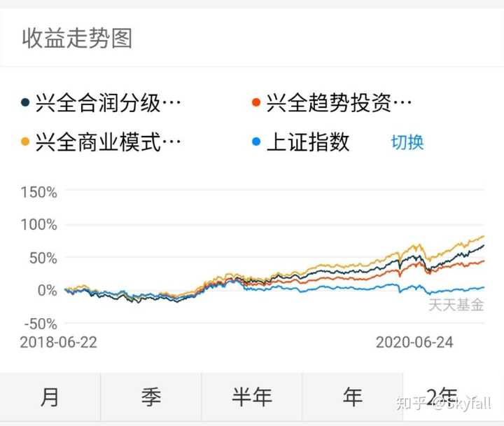 优质回答的经验和方法_优质回答的标准是什么_优质回答经验方法是什么